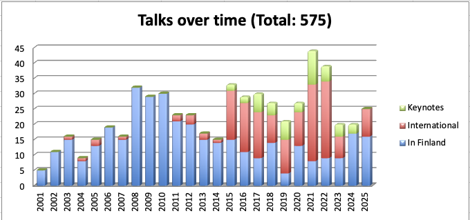 statistics of talks from Maaret